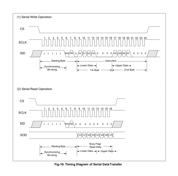 KS0073 data format