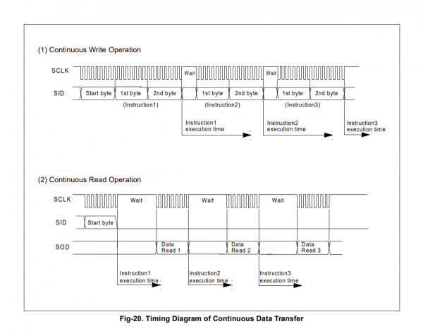 KS0073 data stream format