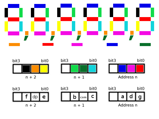 METP0000 segment layout
