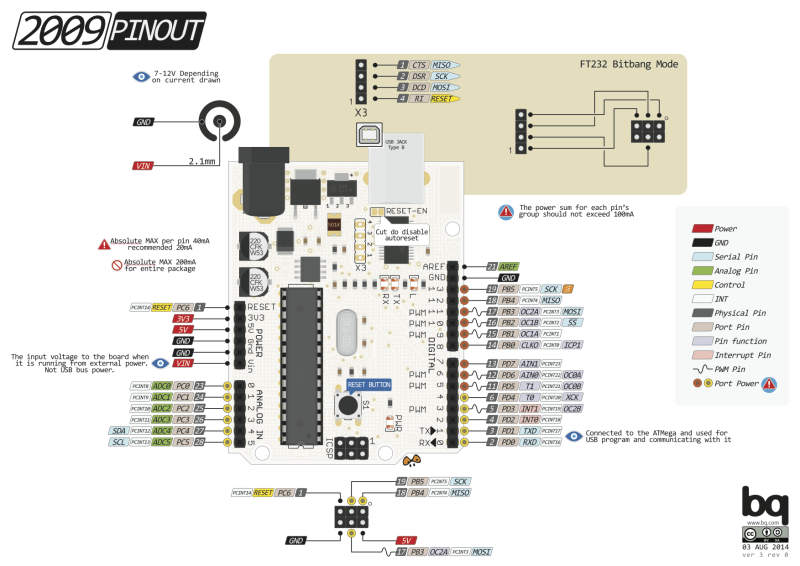 Arduino Duemilanove Pinout