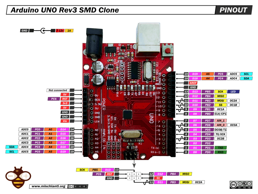 arduino-uno-rev-3-smd-clone-pinout-high-resolution.png