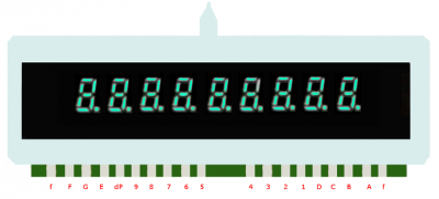 Pinout of typical 4th generation calculator Vacuum Fluorescent Display