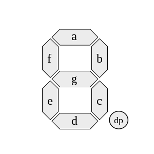 segment labels