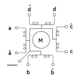 Unipolar stepper motor wiring