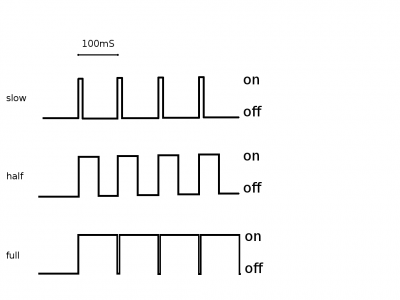 pulse length modulation